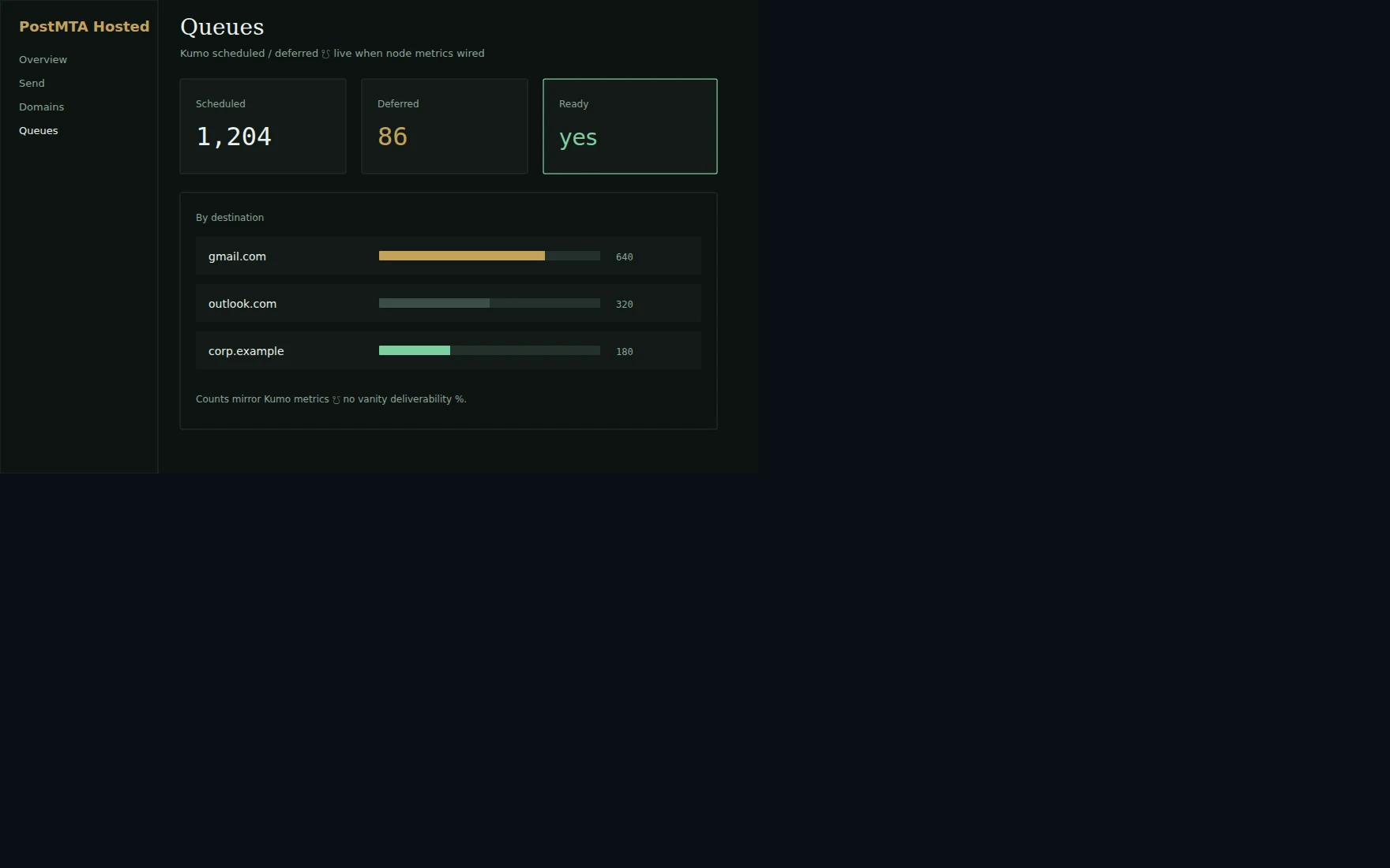 PostMTA Hosted panel queues with scheduled and deferred counts